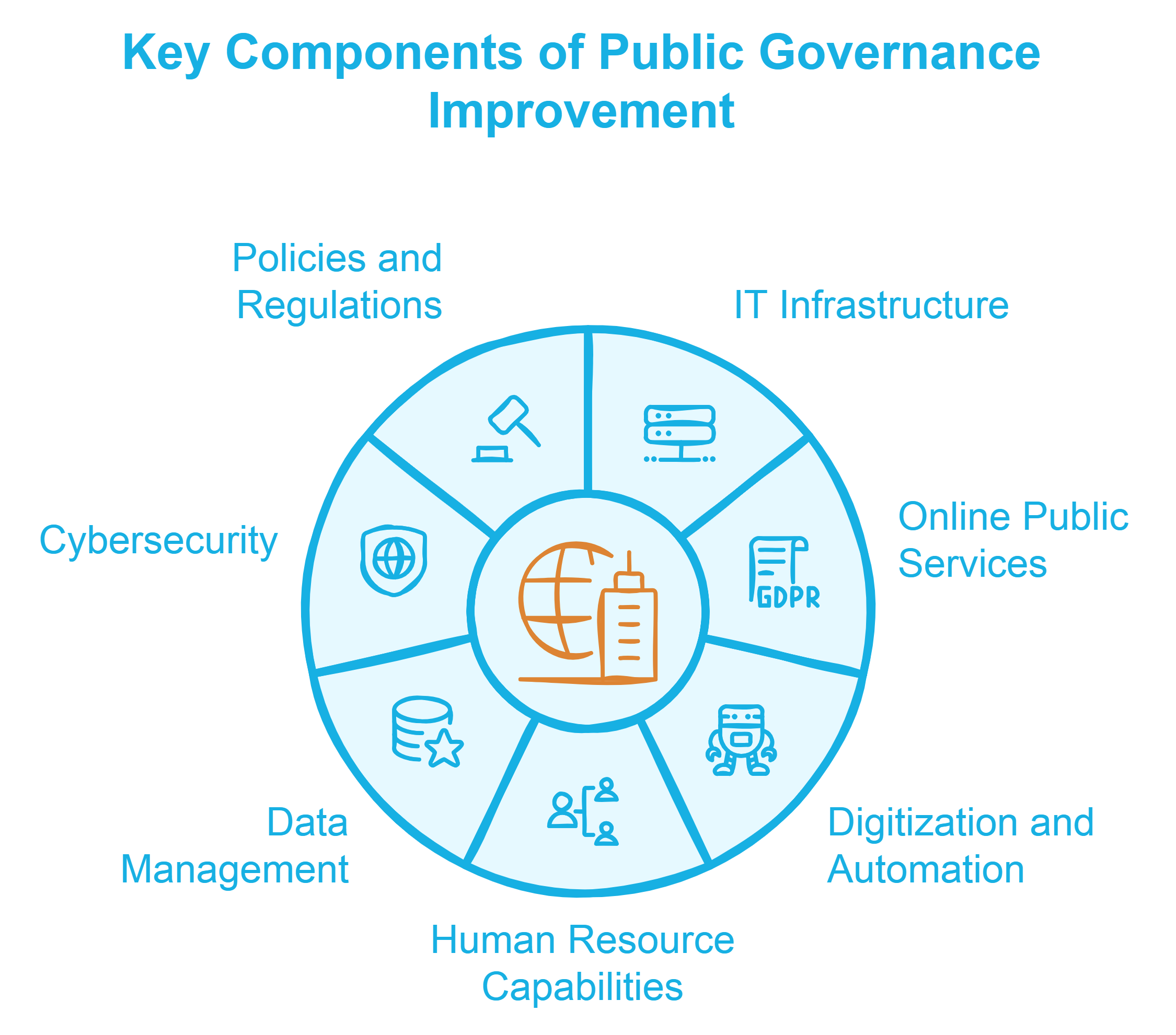 Driving excellence in service delivery through digital-breakthroughts by ESV.GROUP, aiming to provide detailed and in-depth information about digital transformation for district and provincial government agencies in Vietnam. This content will help raise awareness, provide solutions, and offer specific guidance for government agencies to effectively implement digital transformation.