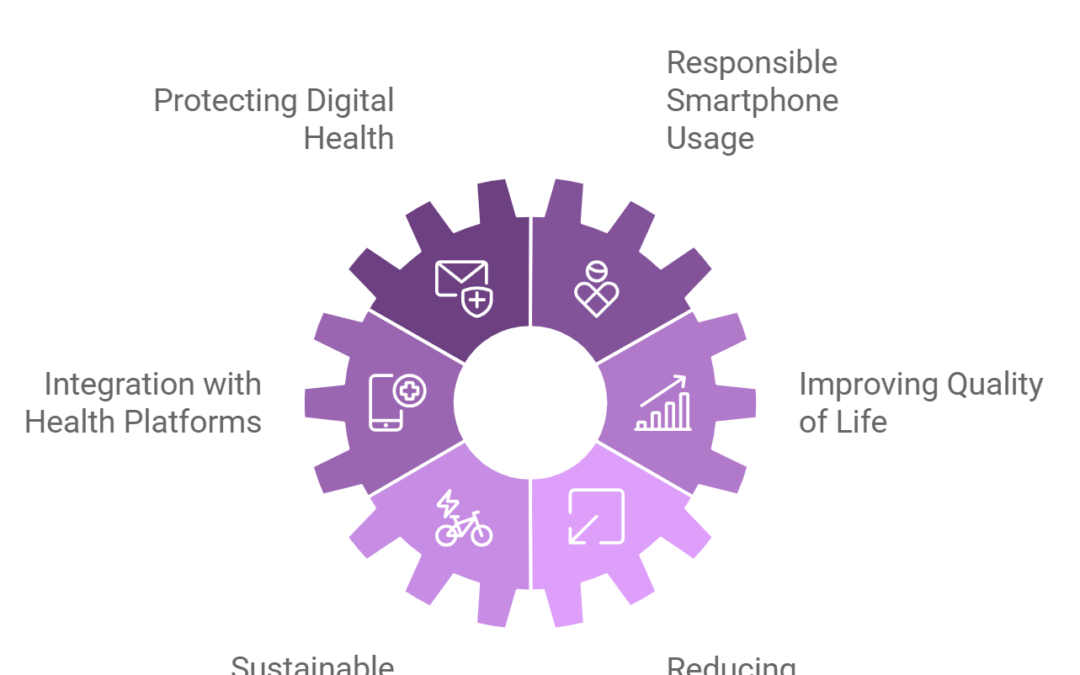 THE SOLUTIONS emphasize positioning EffiChron (by ESV.GROUP) as a companion and support tool for users, helping them optimize their lives rather than simply being a strict control system