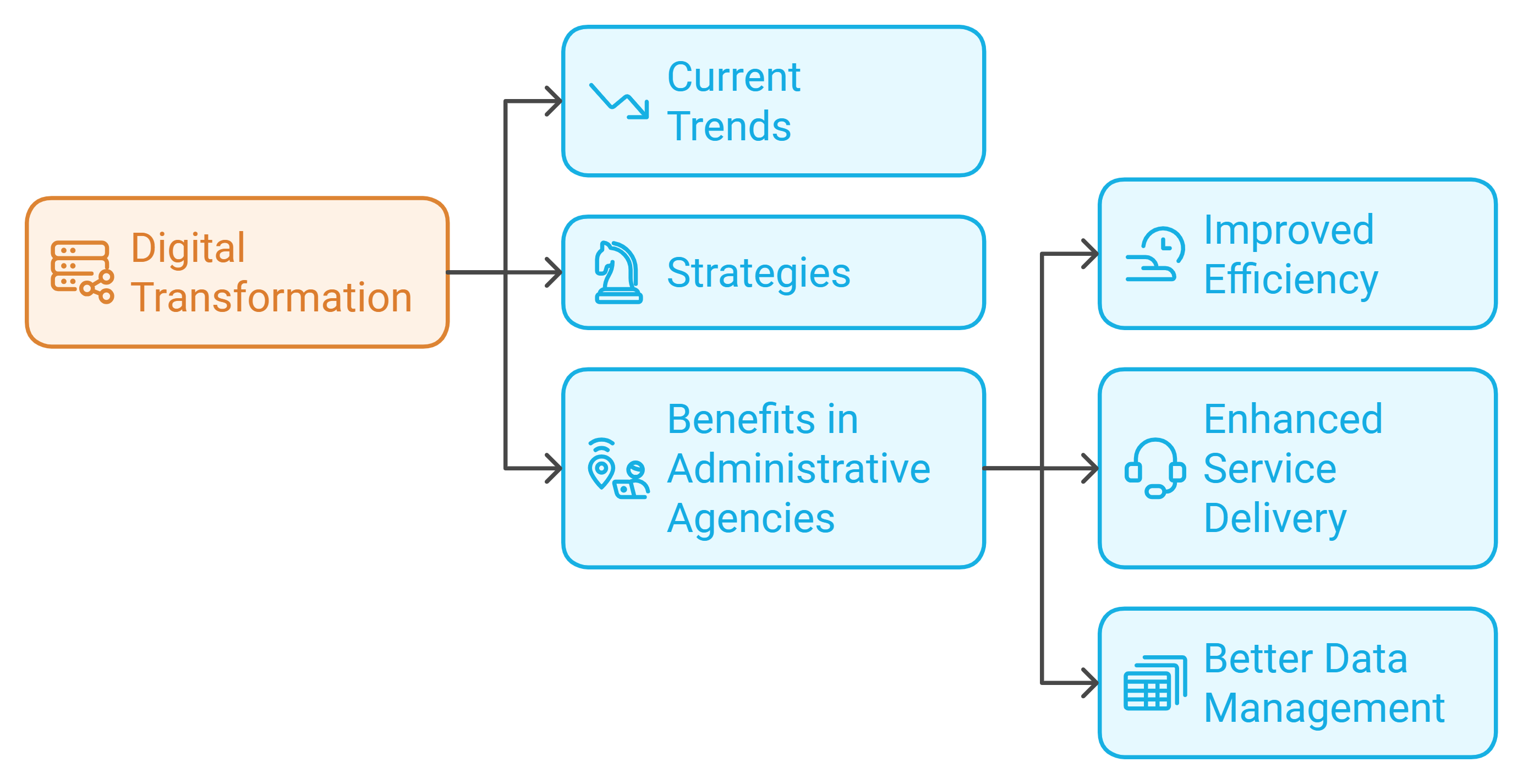 ESV Group has successfully implemented digital transformation for agencies in Vietnam. We want to share lessons learned and benefits achieved from implemented agencies.