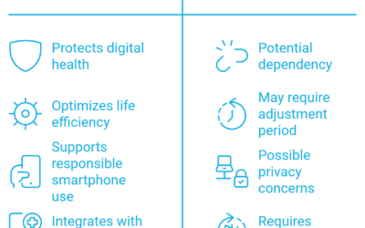 Solutions emphasize positioning EffiChron