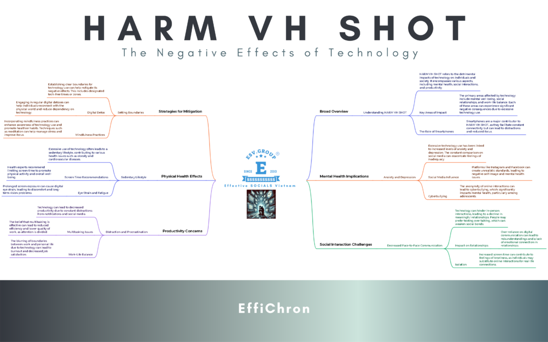 Click for mind-mapping and HARM VH SHOT fanpage